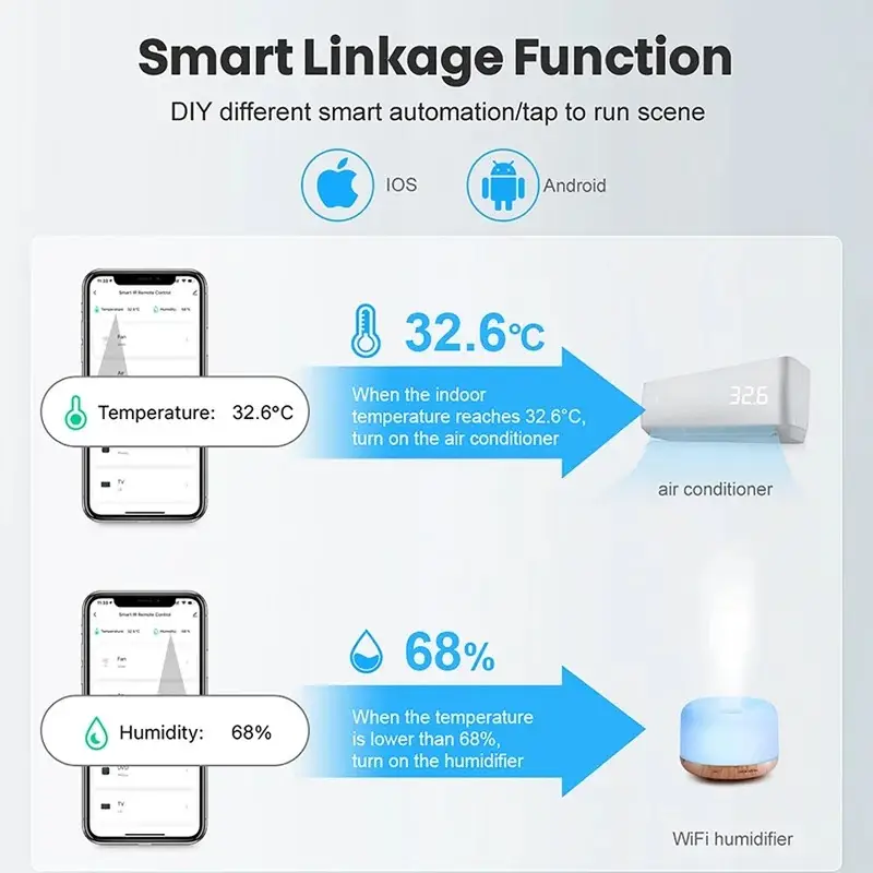 CẢM BIẾN NHIỆT ĐỘ ĐỘ ẨM THÔNG MINH ZIGBEE 18 CẢM BIẾN NHIỆT ĐỘ ĐỘ ẨM THÔNG MINH ZIGBEE