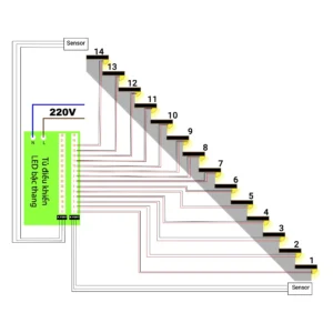 Bộ Cảm Biến Đèn Bậc Cầu Thang