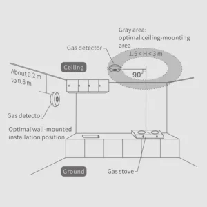 Cảm Biến Báo Động Rò Rỉ Khí Gas 17 Cảm Biến Báo Động Rò Rỉ Khí Gas