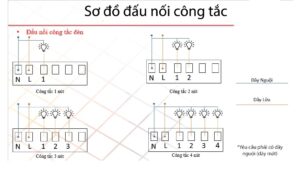CÔNG TẮC GITTA Chữ Nhật/Vuông – Trắng/Đen