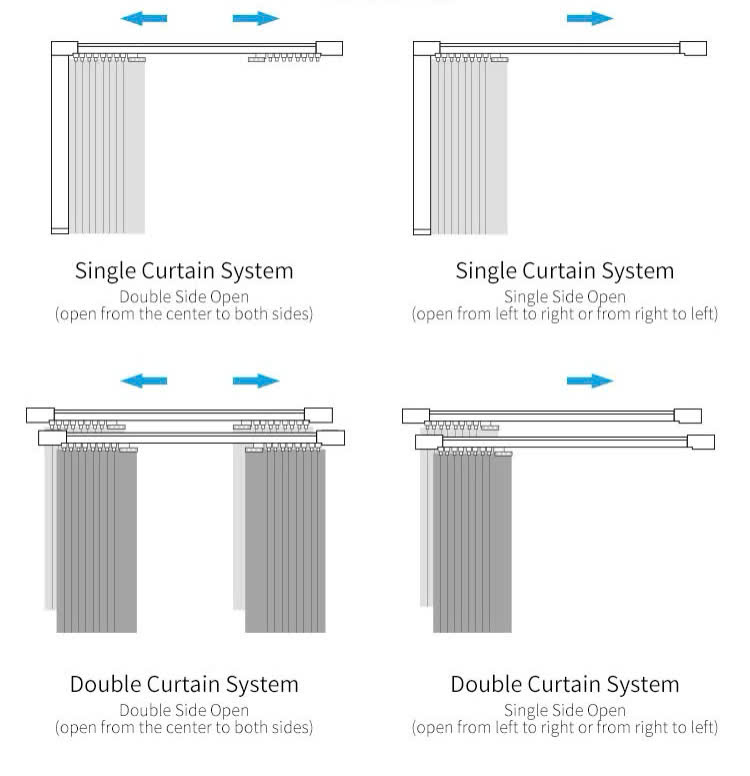 Giải pháp Rèm thông minh 1 Giải pháp Rèm thông minh