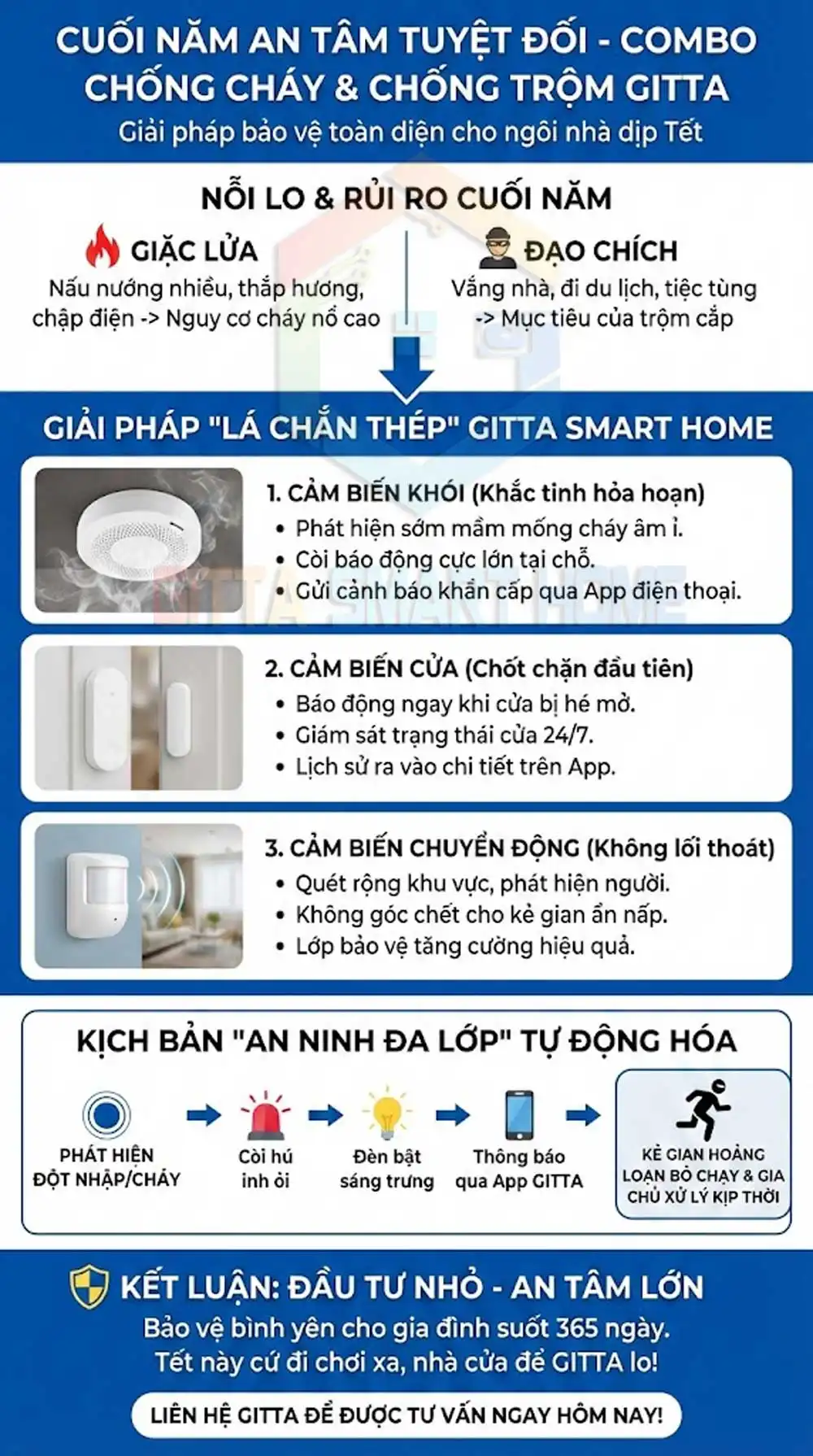 Chống Cháy Chống Trộm Combo Cuối Năm An Tâm Tuyệt Đối 2 Chống Cháy Chống Trộm Combo Cuối Năm An Tâm Tuyệt Đối