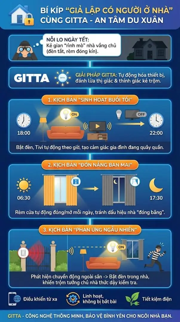 3 Kịch Bản "Giả Vờ Có Người Ở Nhà" Của GITTA: Bí Kíp Giúp Bạn An Tâm Du Xuân Ngày Tết 3 3 Kịch Bản “Giả Vờ Có Người Ở Nhà” Của GITTA: Bí Kíp Giúp Bạn An Tâm Du Xuân Ngày Tết