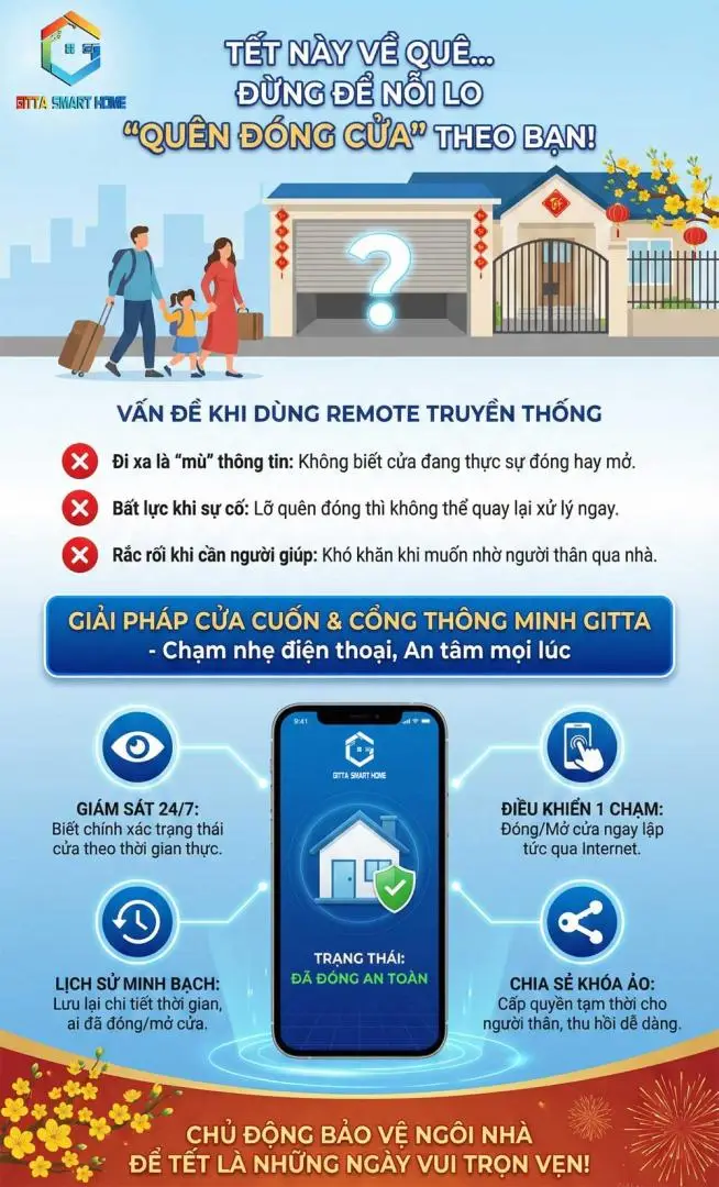 Về Quê Ăn Tết An Tâm: Giải Pháp Kiểm Soát Cửa Cuốn Và Cổng Từ Xa Qua Điện Thoại 3 Về Quê Ăn Tết An Tâm: Giải Pháp Kiểm Soát Cửa Cuốn Và Cổng Từ Xa Qua Điện Thoại